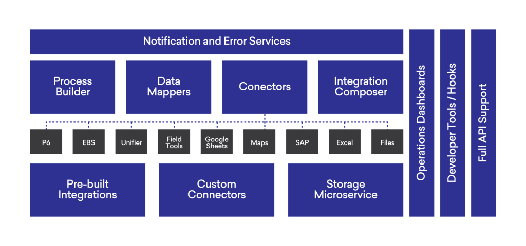 Nexus Overview